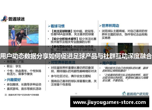 用户动态数据分享如何促进足球产品与社群互动深度融合